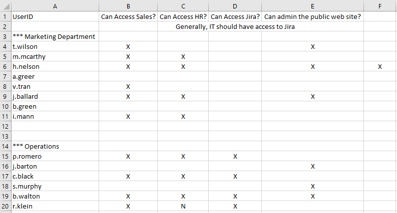 user spreadsheet